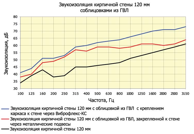 Виброизолирующие стеновые крепления ВИБРОФЛЕКС™-КС